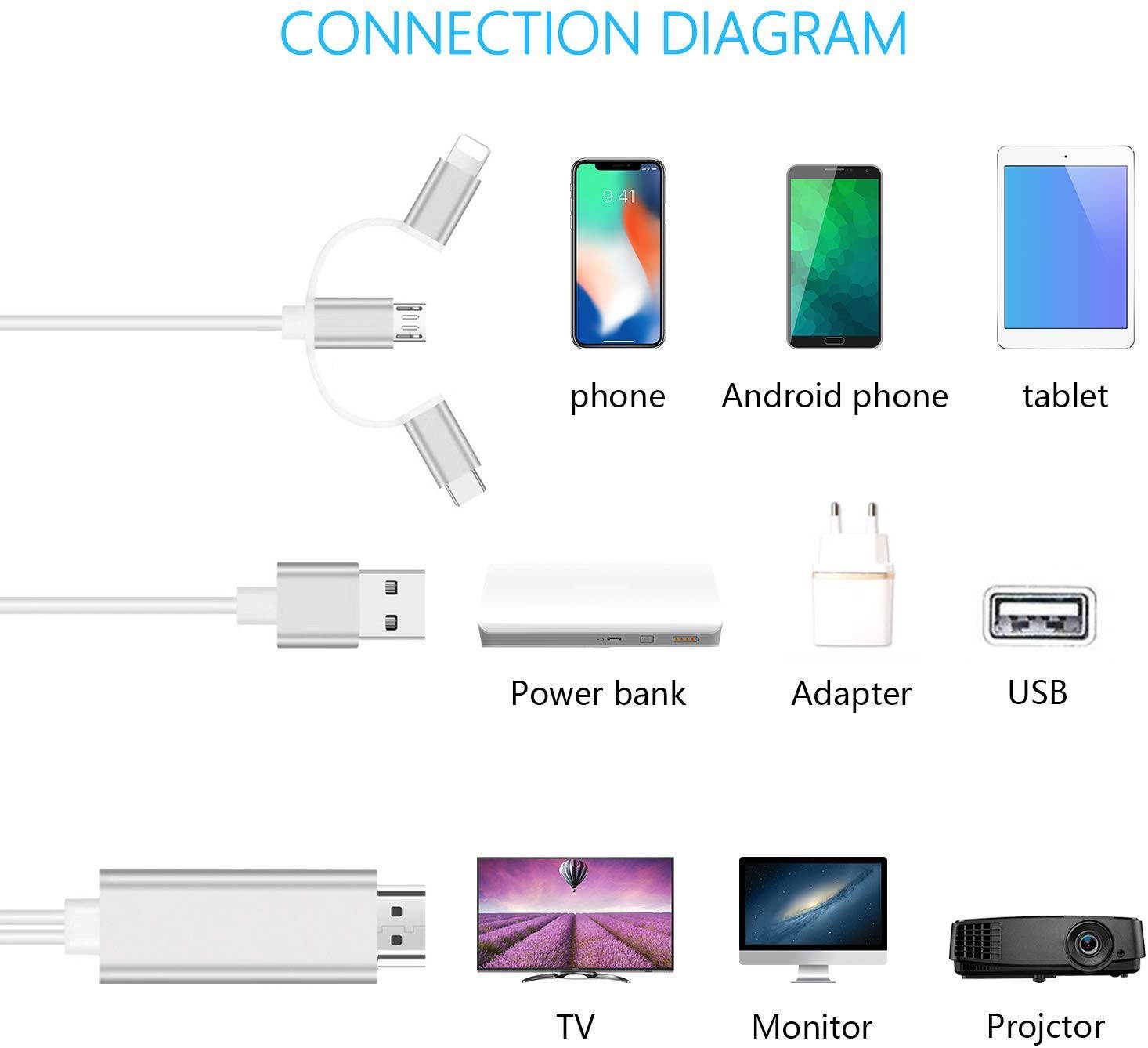 ESTONE 3 in 1 HDMI Cable Adapter,GrayRabbit 1080P USB/Type-C to HDMI Adapter Mirror Mobile Phone Screen to TV/Projector/Monitor Compatible with S8/9 Note 8/9 and More Android Devices-Black