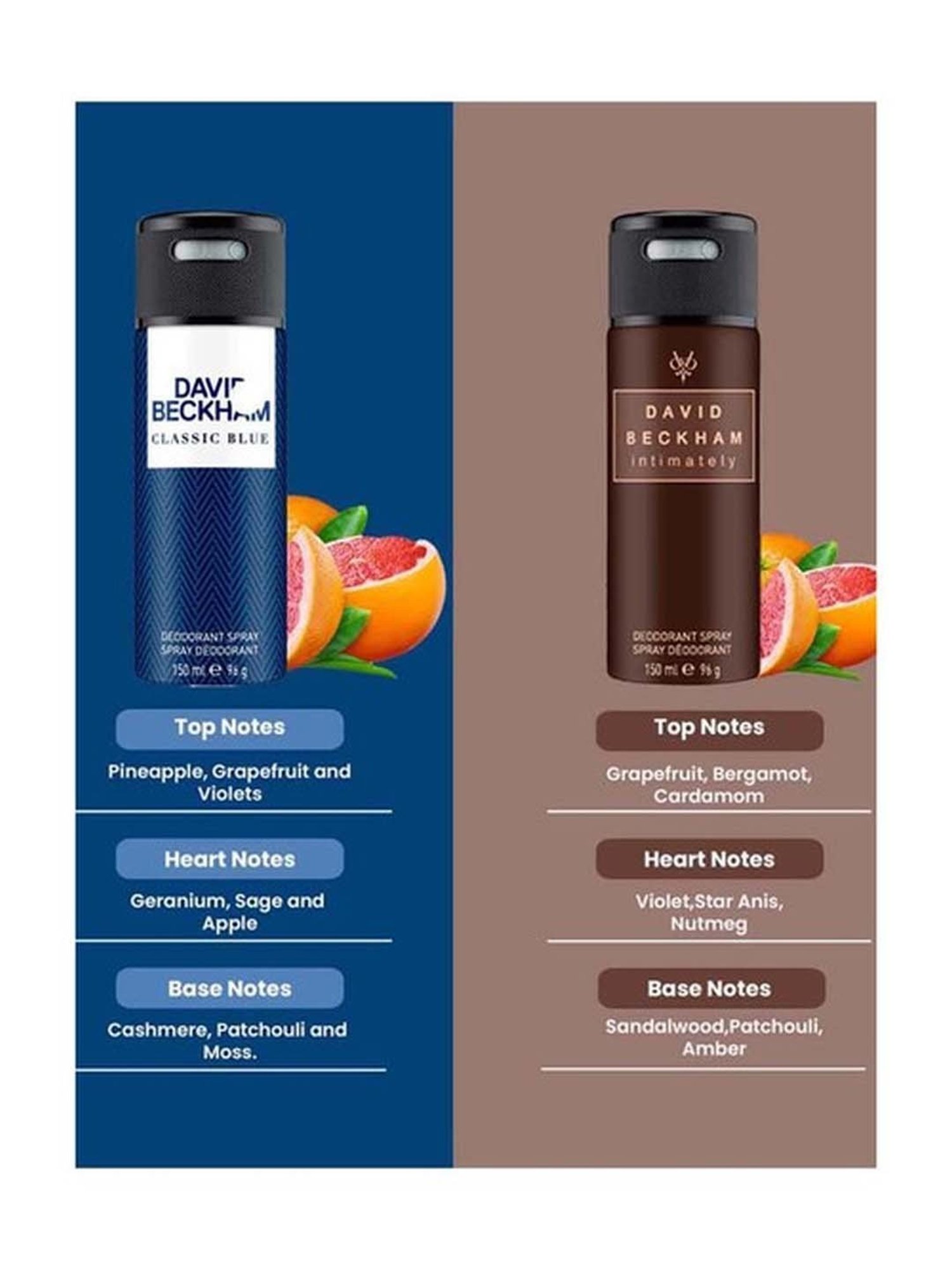 David Beckham Classic Blue + Intimately Man Deo Combo Set