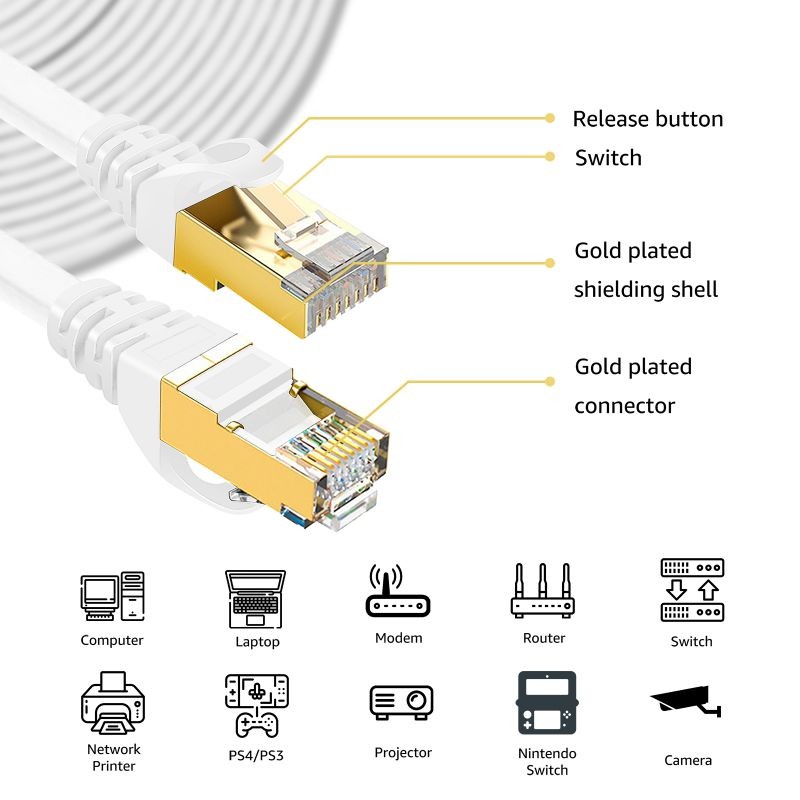 Cat 8 Ethernet Cable 15 Ft White Flat 40Gbps High Speed Shielded RJ45 LAN Cable