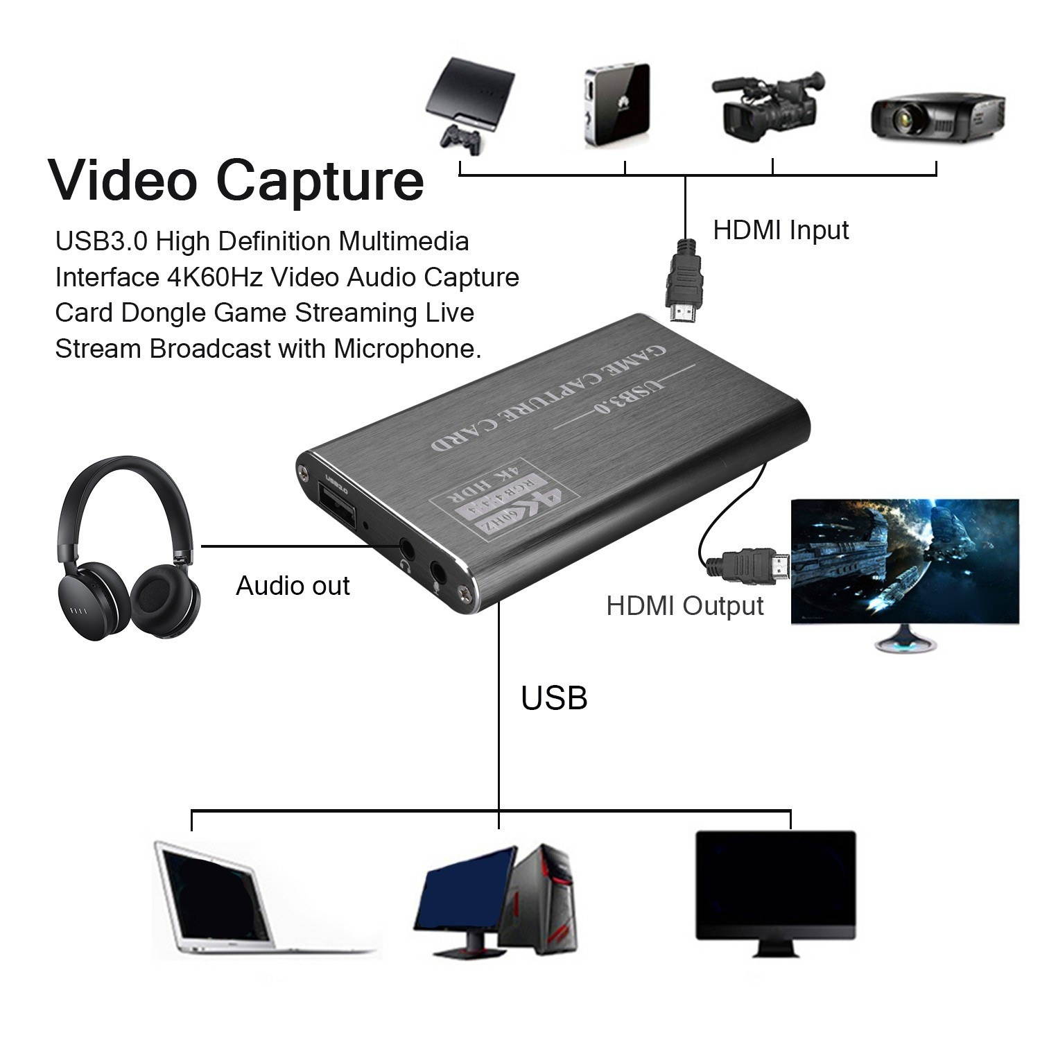 USB3.0 High Definition Multimedia Interface 4K60Hz Video Audio Capture Card Dongle Game Streaming Live Stream