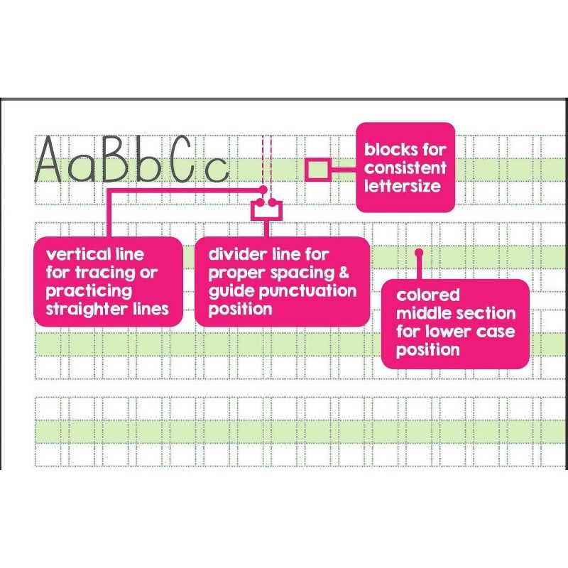 Channie's 5pk All-in-One Math, Handwriting & Cursive Workbooks - 1st-3rd Grades