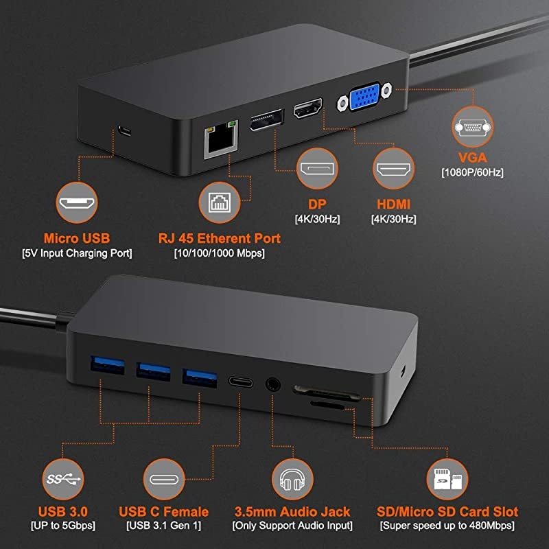 Pro Dock for Pro 4/Pro 5/Pro 6 USB Hub Docking Station with Gigabit Ethernet, 4K HDMI VGA DP Display, 3xUSB 3.0, Audio Out, USB C, SD/TF Card Slot Combo Dock Only for Pro 4/5/6