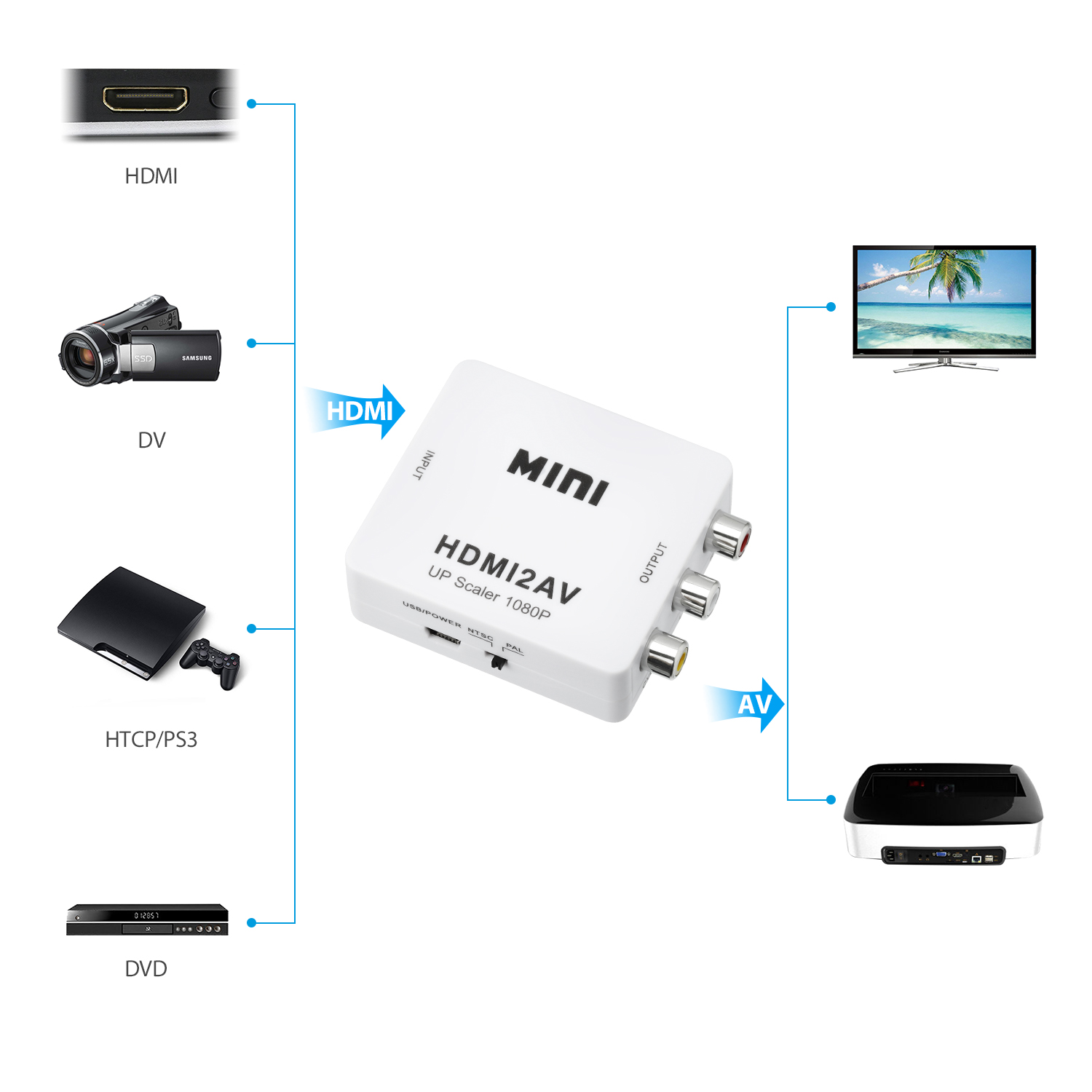 Mini HDMI to AV Adapter, Full HD Mini Composite 1080P HDMI To AV Converter Adapter Cable RCA CVBS Video Audio for TV