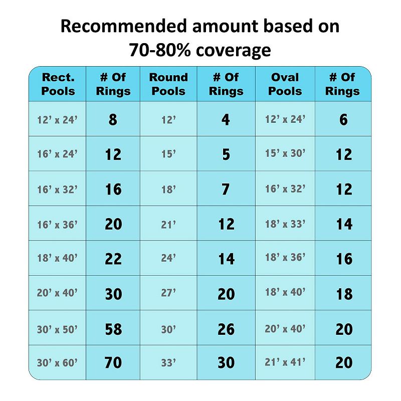 Solar Sun Rings UV Resistant Above Ground Inground Swimming Pool Hot Tub Spa Heating Accessory Circular Heater Solar Cover, SSRA, Blue