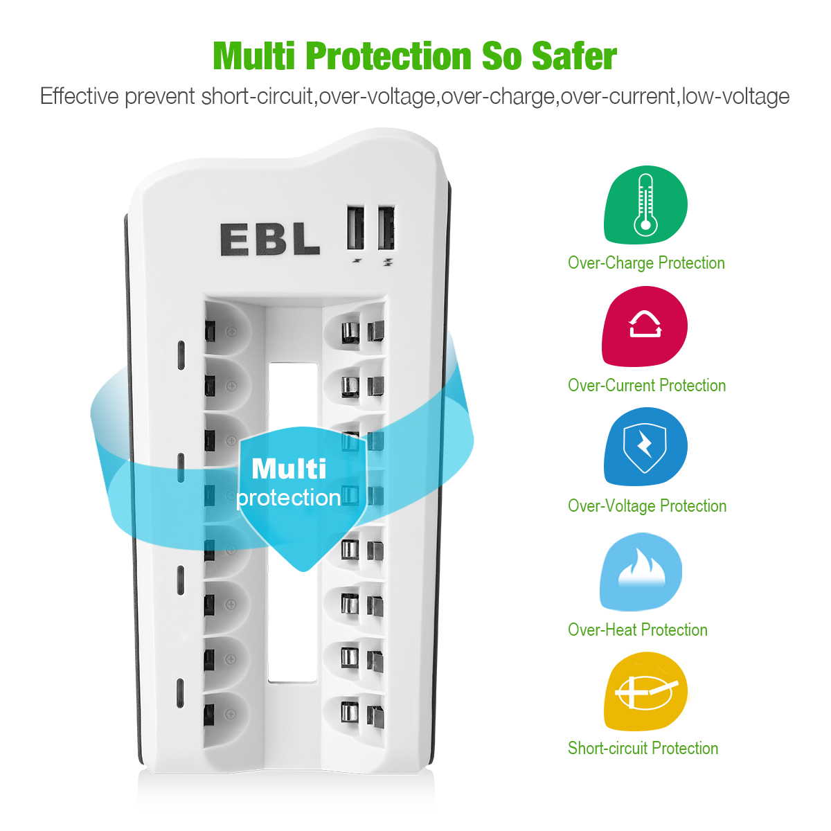 EBL 12 Pack 2800mAh 1.2V AA Rechargeable Battery +  808U Battery Charger for AA/AAA Batteries with Dual USB Charging Ports