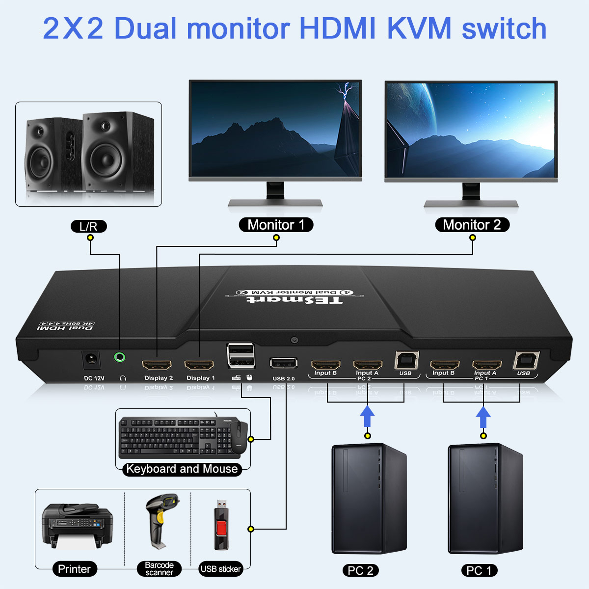TESmart HDMI KVM Switch 2 input 2 output  Dual Monitor KVM Switch  Extended Display, 4K 3840*2160@60Hz, Support HDR 10, HDCP 2.2, With audio  output and USB 2.0 port