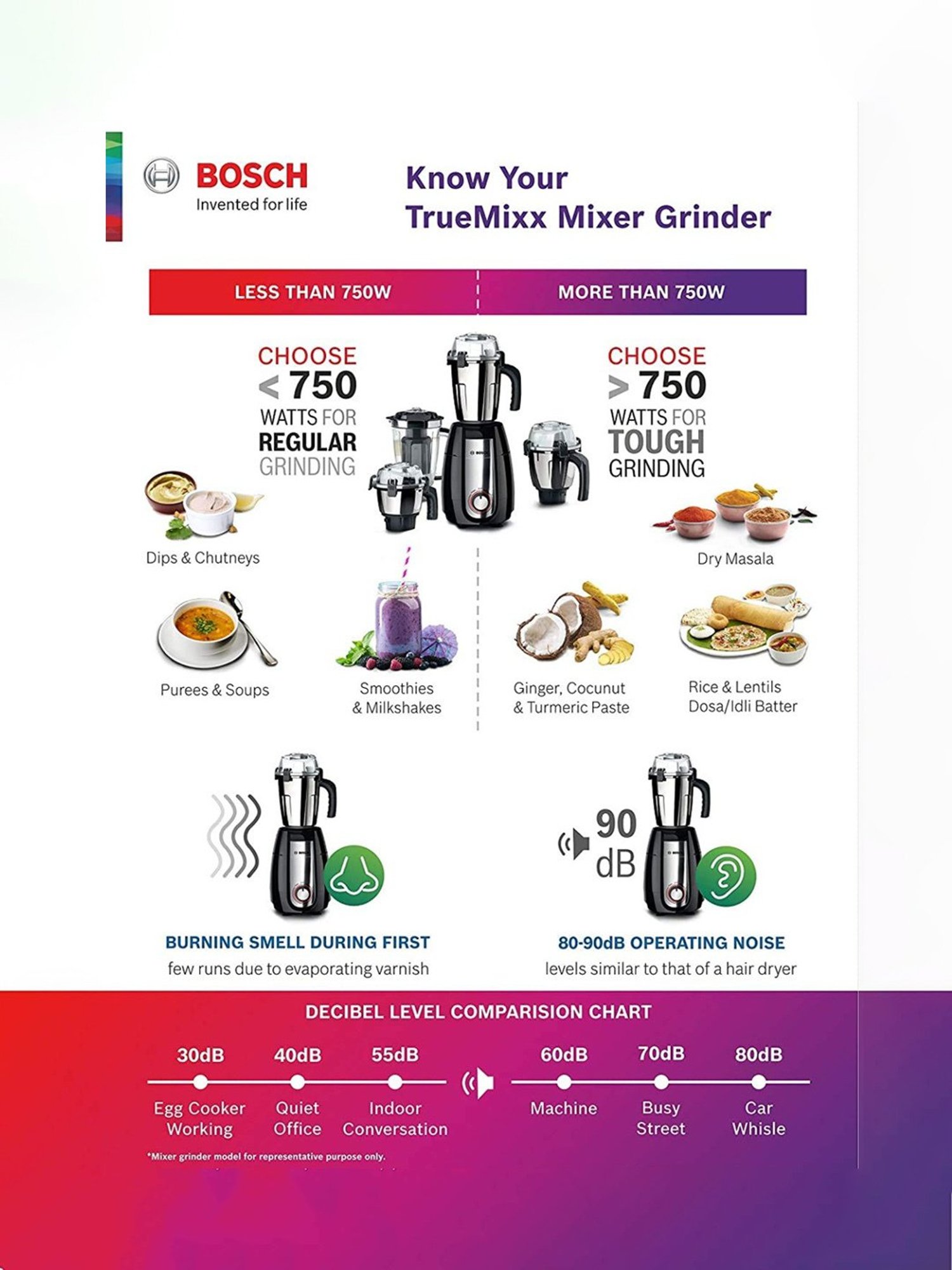 Bosch 750W TrueMixx Pro Mixer Grinder with Stone Pounding Technology & 3 Jars (Black)