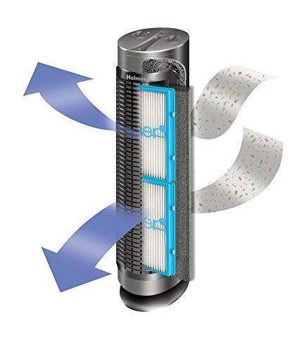 Holmes HEPA Type Tower Air Purifier, HAP424-U