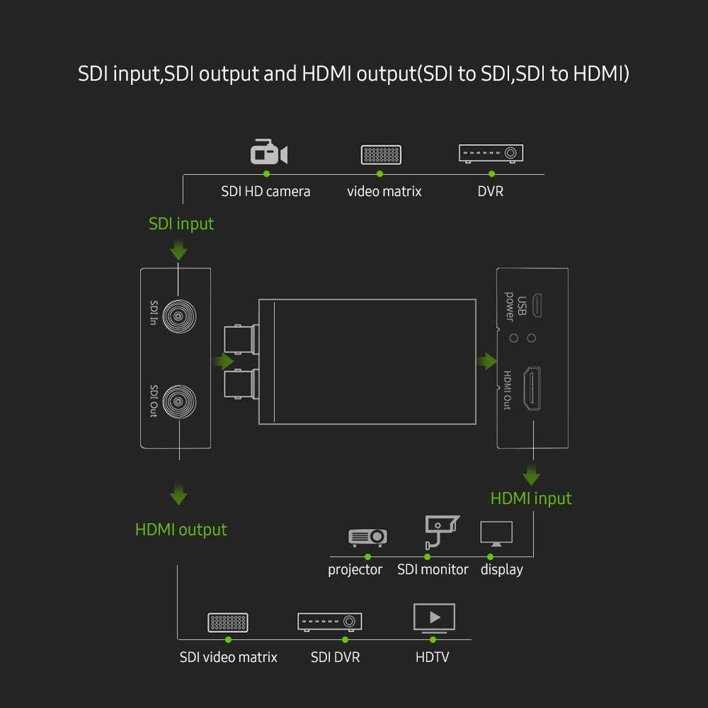 Docooler NK-M008 Micro SDI Converter SDI to HDMI/SDI to SDI 2 Routes Output Mini HD 1080P USB Powered Converter