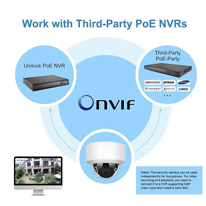 H.265 1080P POE(Power Over Ethernet) IP Dome Camera Security Surveillance CCTV Camera, 2.8mm Lens, Night Vision, Vandalproof, Waterproo