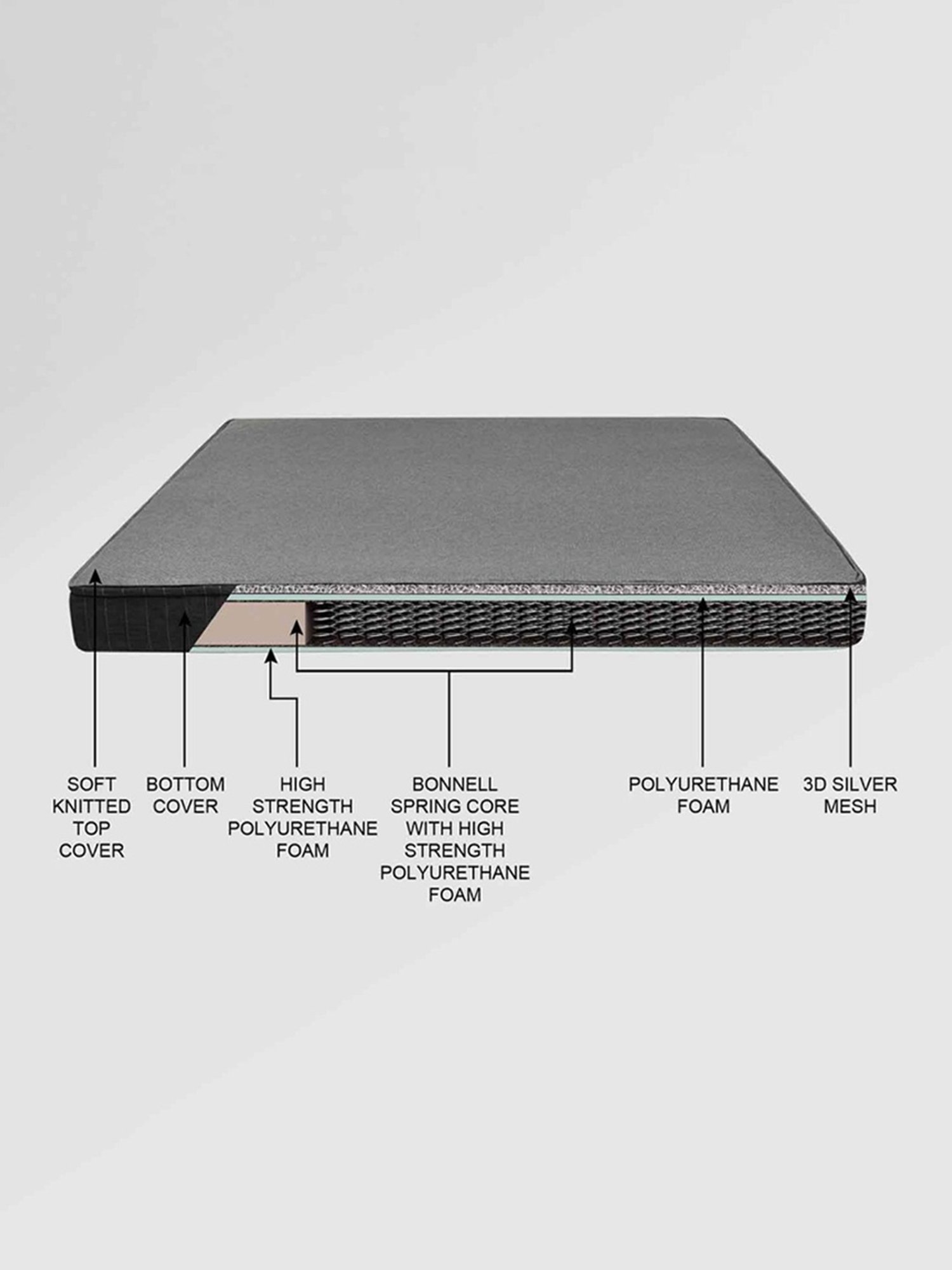 Godrej Interio Air Sense Grey Fabric Queen Bonnell Spring Mattress