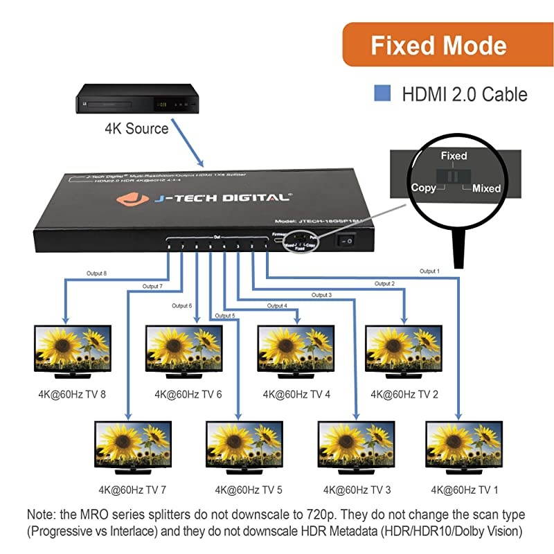 Scaler/Multi-Resolution Output (MRO) 18GBps 1x8 HDMI 2.0 Splitter HDR10/Dolby Vision 4K@60Hz 4:4:4 [JTECH-18GSP18M]