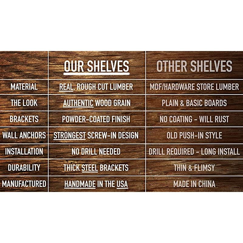 Rustic Wood Floating Shelves Wall Mounted Storage Shelf with L Brackets USA Handmade| Set of 2 Black 24 x 55