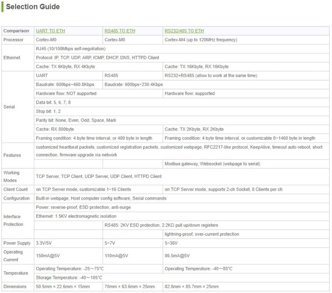 Edge Memory PE247201 64Gb (1X64Gb) Ddr4-2133L 288 Pin Ddr4 Lrdimm 1.2V (4Rx4)