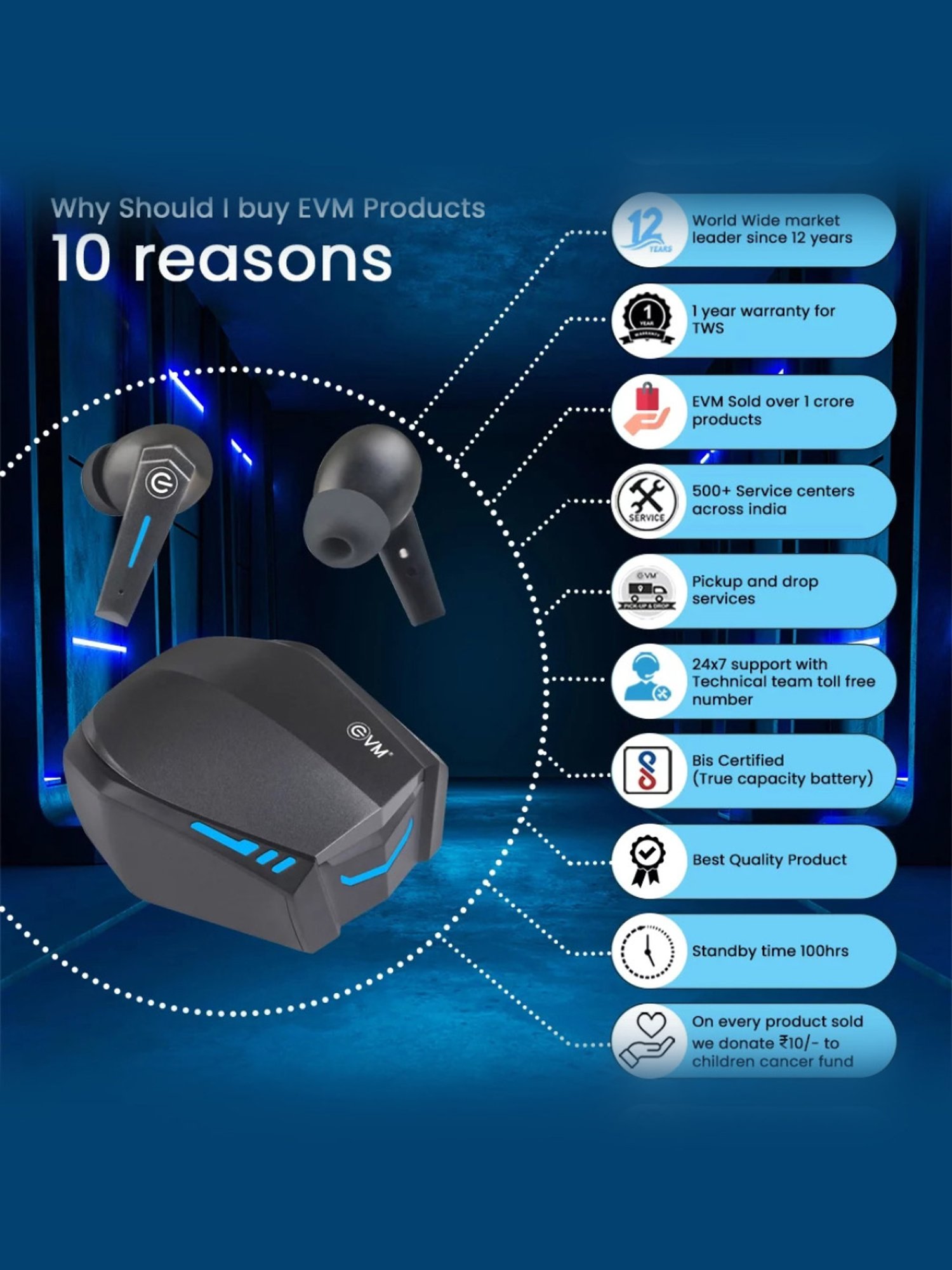 EVM TWS 03 In Ear Bluetooth Earbuds with Standby 100 Hrs (Black, True Wireless)