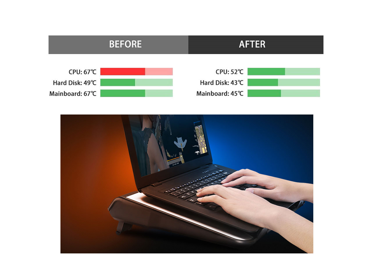 Laptop Cooling Pad, Laptop Cooler with 5 Quiet Red LED Fans for 12"-17" Inch Laptop, Dual USB 2.0 Ports, Portable Angle Adjustable Laptop Stand for Gaming Laptop-Green