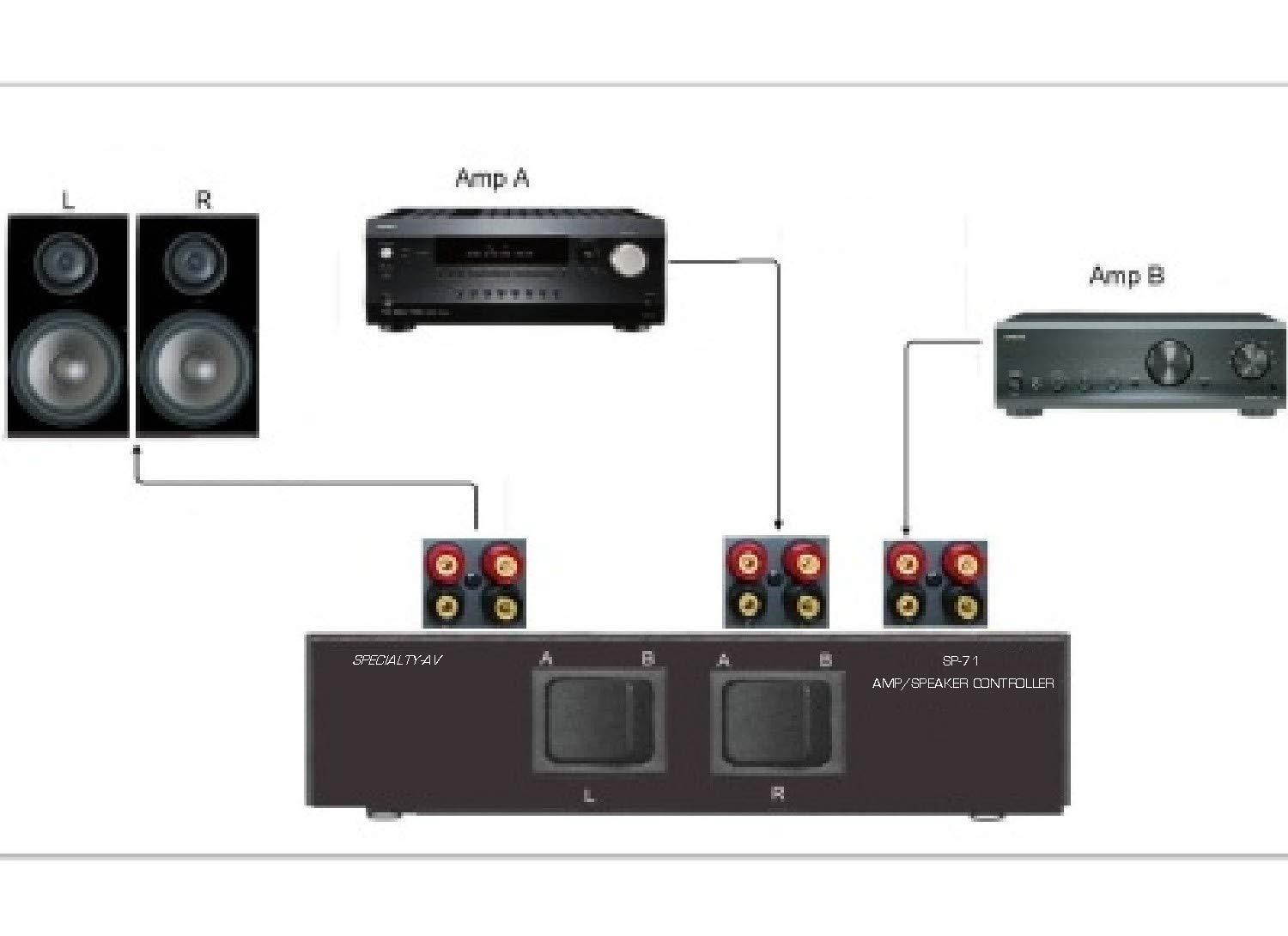 2-Way Amp Amplifier Receiver to 1 One Pair of Speakers Selector Switch Switcher Splitter Combiner