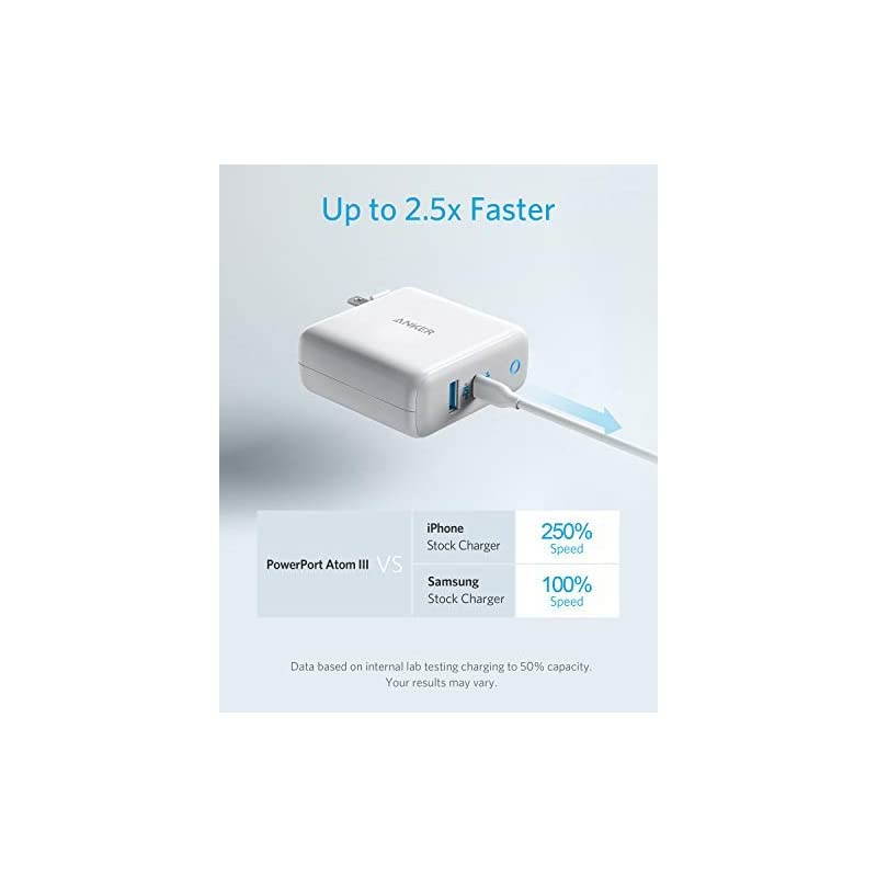 USB C Charger  60W PIQ 30 GaN Tech Dual Port Charger PowerPort Atom III 2 Ports Travel Charger with a 45W USB C Port for USBC Laptops MacBook iPad Pro iPhone Galaxy Pixel and More