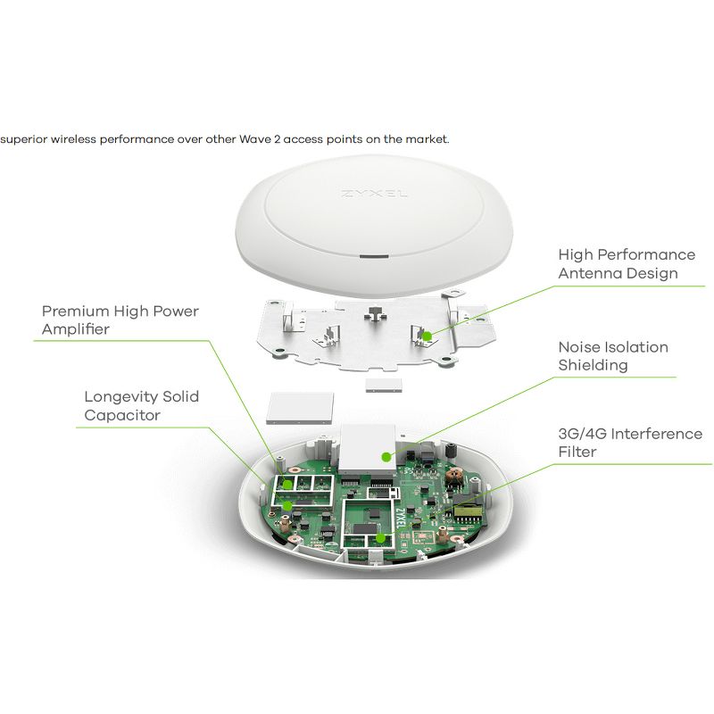 ZyXEL NWA1123-AC HD IEEE 802.11ac 1.60 Gbit/s Wireless Access Point - 5 GHz, 2.40 GHz - MIMO Technology - 2 x Network (RJ-45) - Gigabit Ethernet