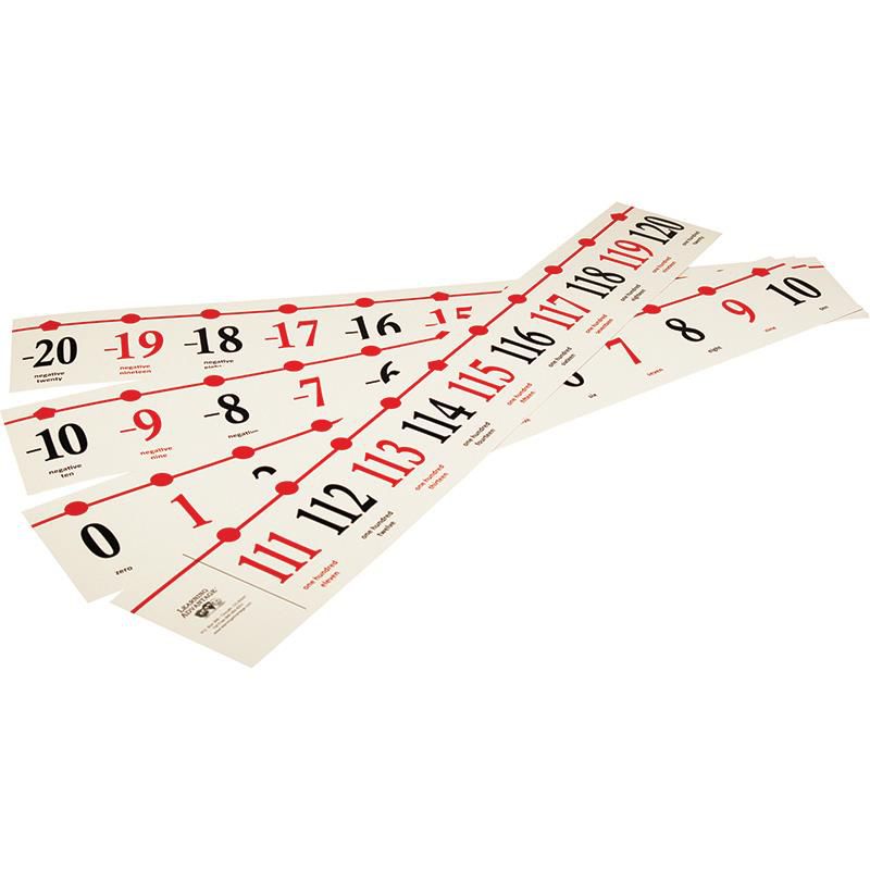 Classroom Number Line -20 To 120