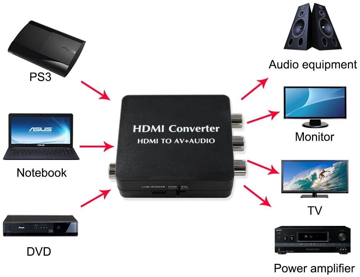 HDMI to AV and Audio Converter Support SPDIF Coaxial Audio NTSC PAL Composite Video HDMI to 3RCA Adapter for TV/PC/PS3/Blue-ray DVD 1080p