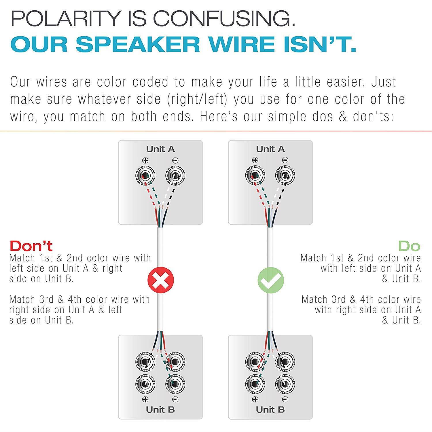 Mediabridge 16AWG 4-Conductor Speaker Wire (100 Feet, White) - 99.9% Oxygen Free Copper - CL2 for In-Wall ( SW-16X4-100-WH )