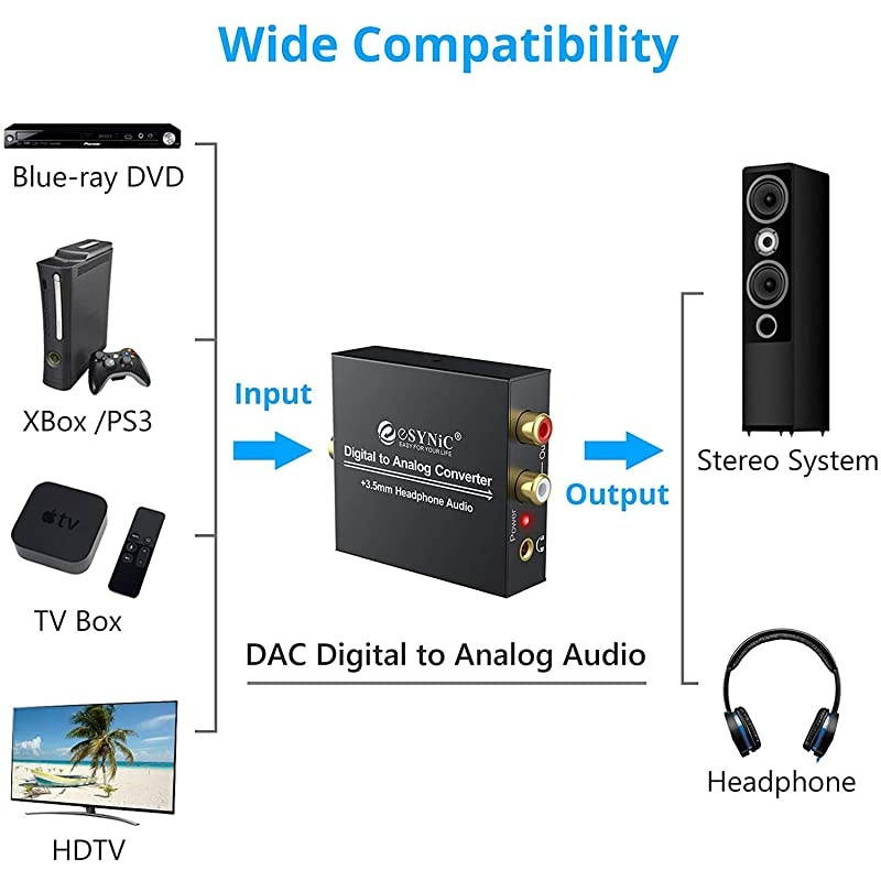 DAC Digital to Analog Audio Converter Digital Optical SPDIF Coaxial to Analog LR RCA Converter Toslink to 35mm Jack Audio Adapter with 1m Optical Cable for HDTV Blu Ray HD DVD Apple TV