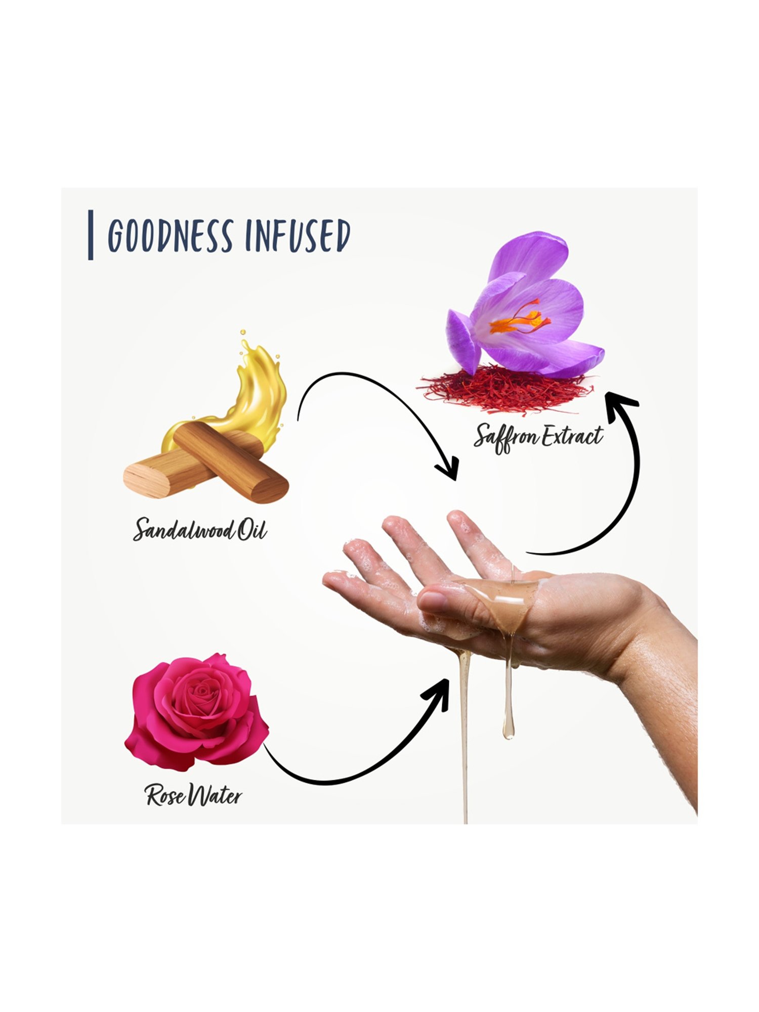 The Love Co. Oud Noir Body Wash - 250 ml