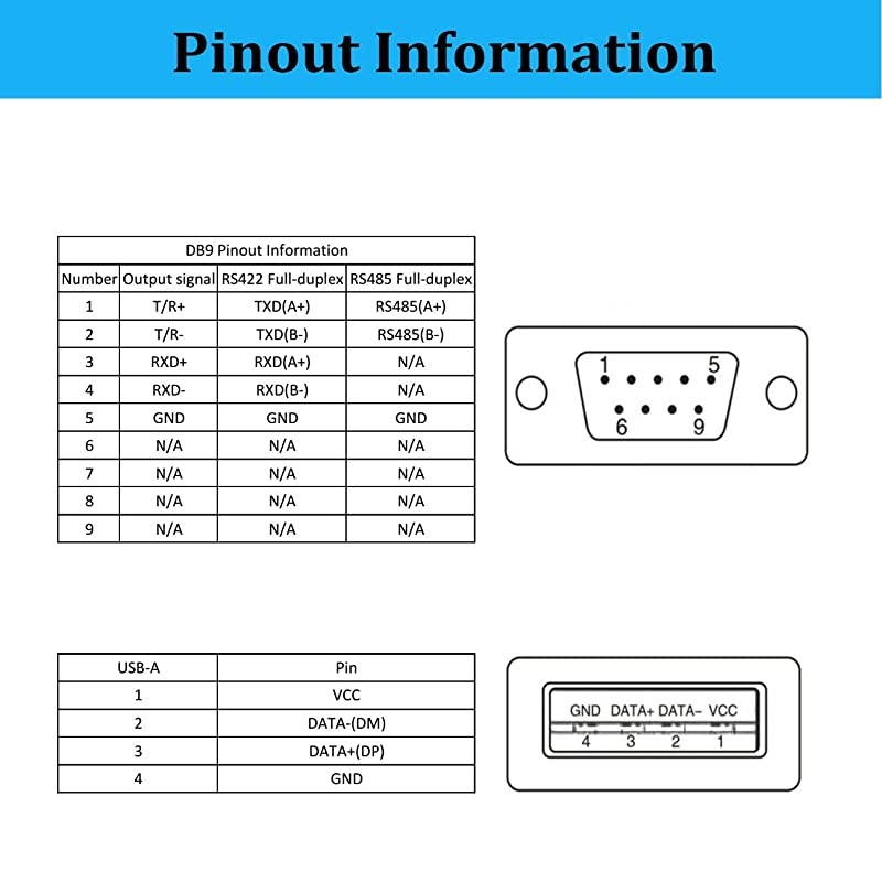 USB to RS422 RS485 Serial Port Converter Adapter Cable with FTDI Chip Support Windows 10 8 7 XP and Mac with ESD Protection 15ft05Meter