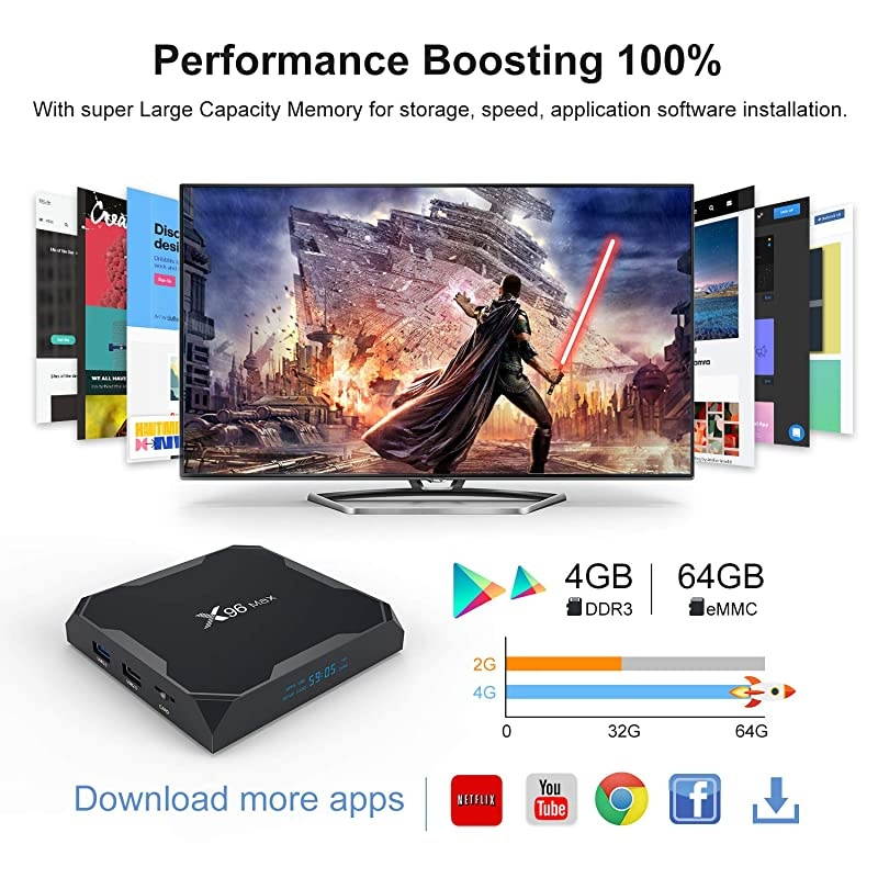 90 TV Box 4GB RAM 64GB ROM Upgraded X96 Max+ Box Amlogic S905X3 Quadcore 24G + 58G WiFi 1000M LAN Bluetooth 40 4K 60fps HDR Support 24G Voice Remote Control