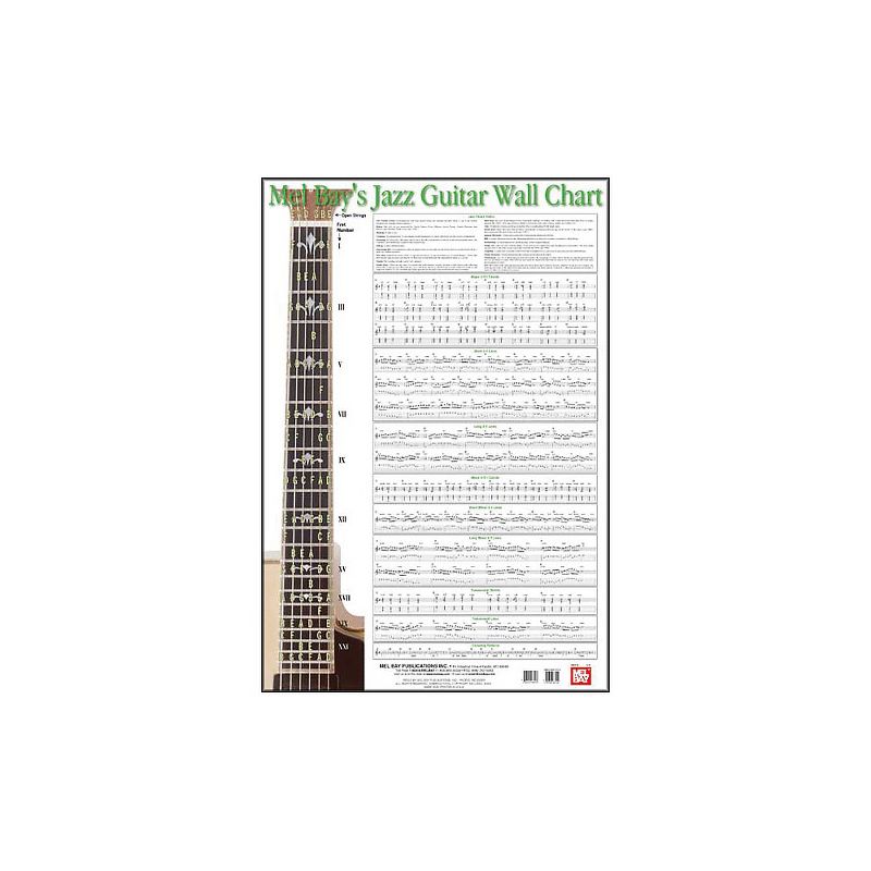 Mel Bay Jazz Guitar Wall Chart