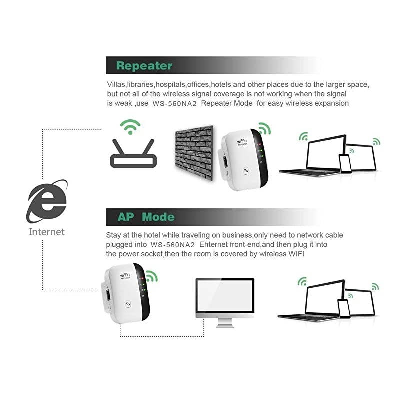 Boost WiFi WiFi Range Extender | Up to 300Mbps |Repeater WiFi Signal Booster Access Point | Easy SetUp | 24G Network with Integrated Antennas LAN Port Compact Designed Internet Booster