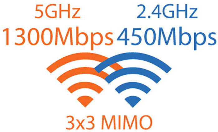 Peplink Balance ONE Advanced Dual-WAN Wi-Fi Router for Branch Networking - BPL-ONE