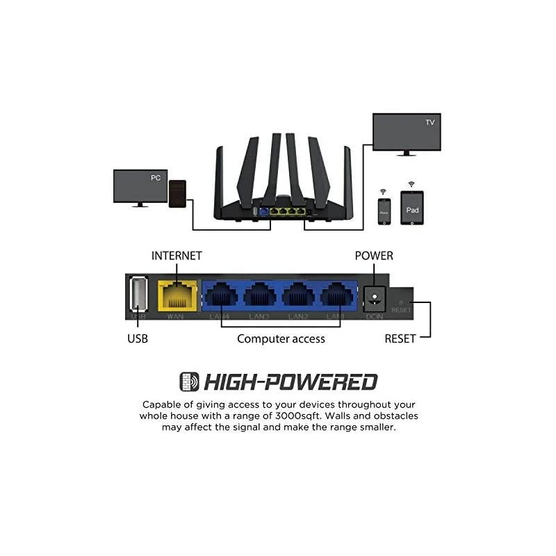 AC1900 Dual Band Wi-Fi Router