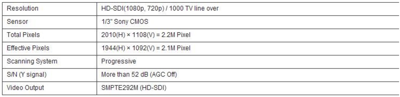 EYEMAX mini square HD-SDI, EX SDI Digital HD CCTV camera 1080P DNR 3.7mm Fixed Lens