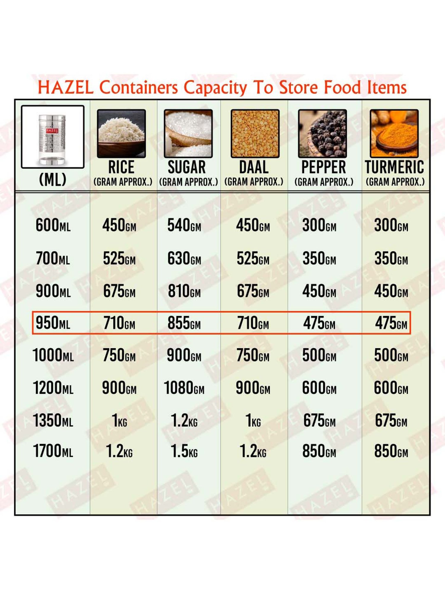 HAZEL Silver Stainless Steel Storage Containers (950 ml) - 950 ML