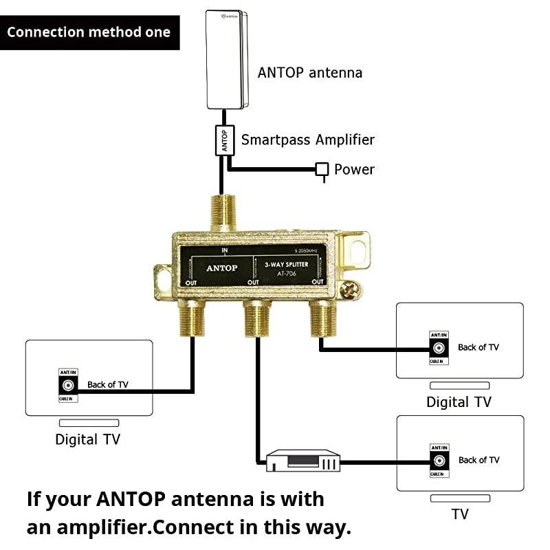 Low-Loss 3 Way Coaxial Splitter for TV Antenna and Satellite 18K Gold-Plated Chassis 2GHz - 5-2050MHz All Port DC Power Passing