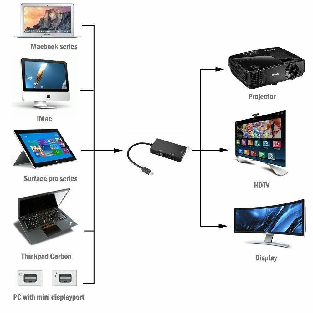 USB 3.0 to HDMI or DVI Video Graphics Card Adapter for Multiple Monitors w/ Audio Up to 2560x1440 for Windows & Mac Systems Using DisplayLink [Includes HDMI-to-DVI Converter Part] (USB3HDMI)