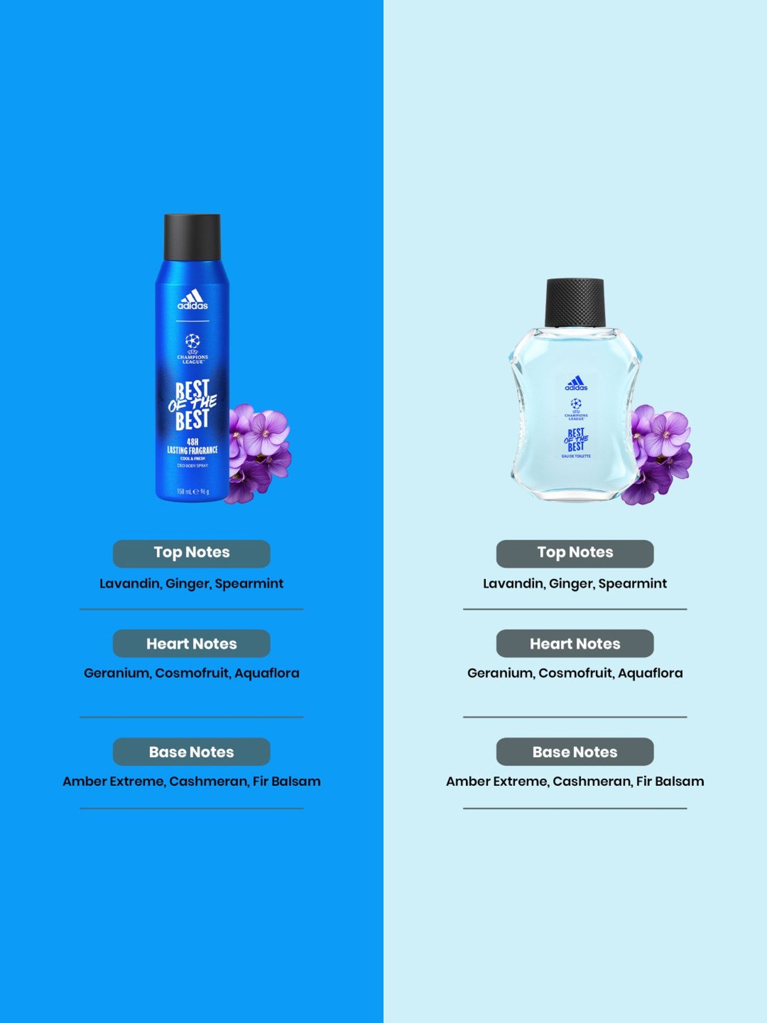 4711 Acqua Colonia Lemon & Ginger Eau de Cologne - Pack of 2