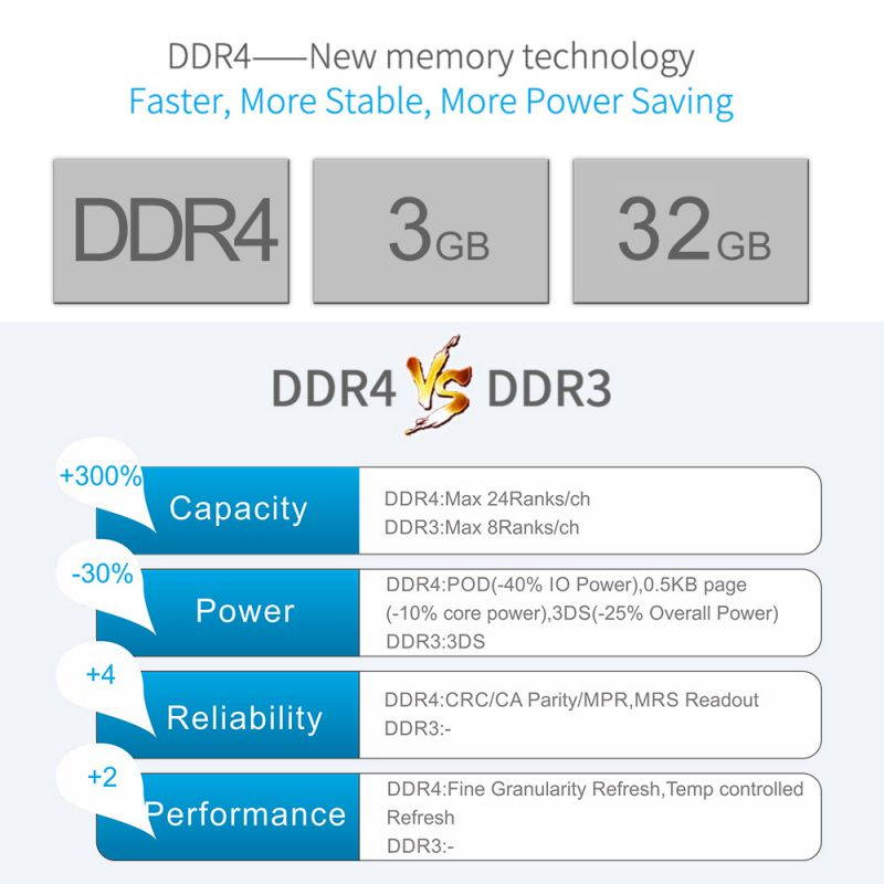 TX92 Smart Android TV Box Android 7.1 Amlogic S912 Octa-core 64 Bit 3GB DDR4 32GB EMMC VP9 H.265 UHD 4K 2.4G & 5G WiFi 1000M LAN Bluetooth 4.1 DLNA HD Media Player US Plug