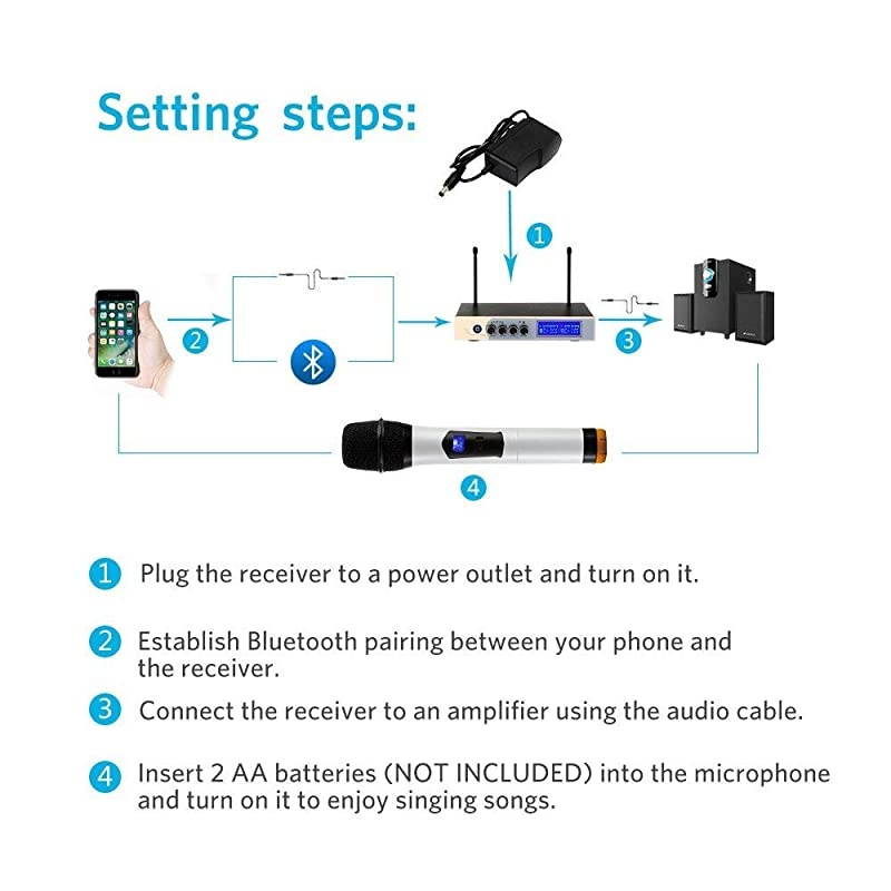 Bluetooth Wireless Microphone UHF Dual Channel Karaoke Microphone System with LCD Display Handheld Microphone with Karaoke Mixer for Home Party Karaoke Meeting Outdoor Wedding