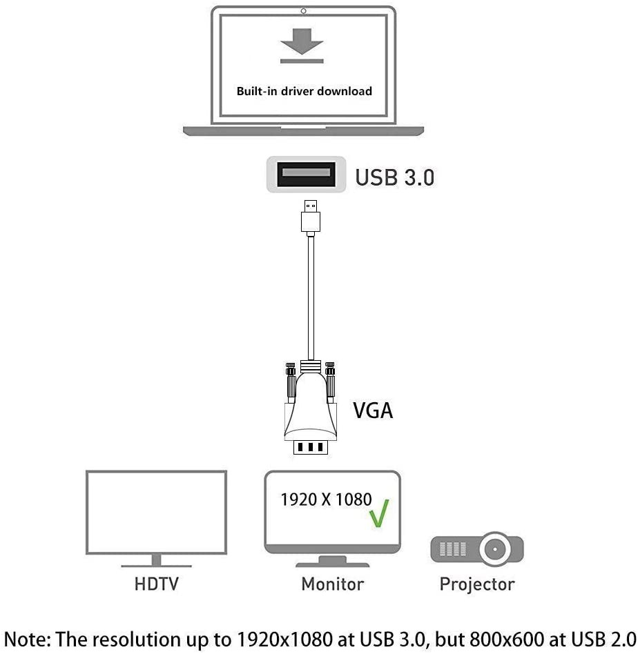 USB to VGA Adapter Cable 6.6FT Compatible with Mac OS Windows XP/Vista/10/8/7, USB 3.0 to VGA Male 1080P Monitor Display Video Adapter/Converter Cord (6.6Feet/2M)