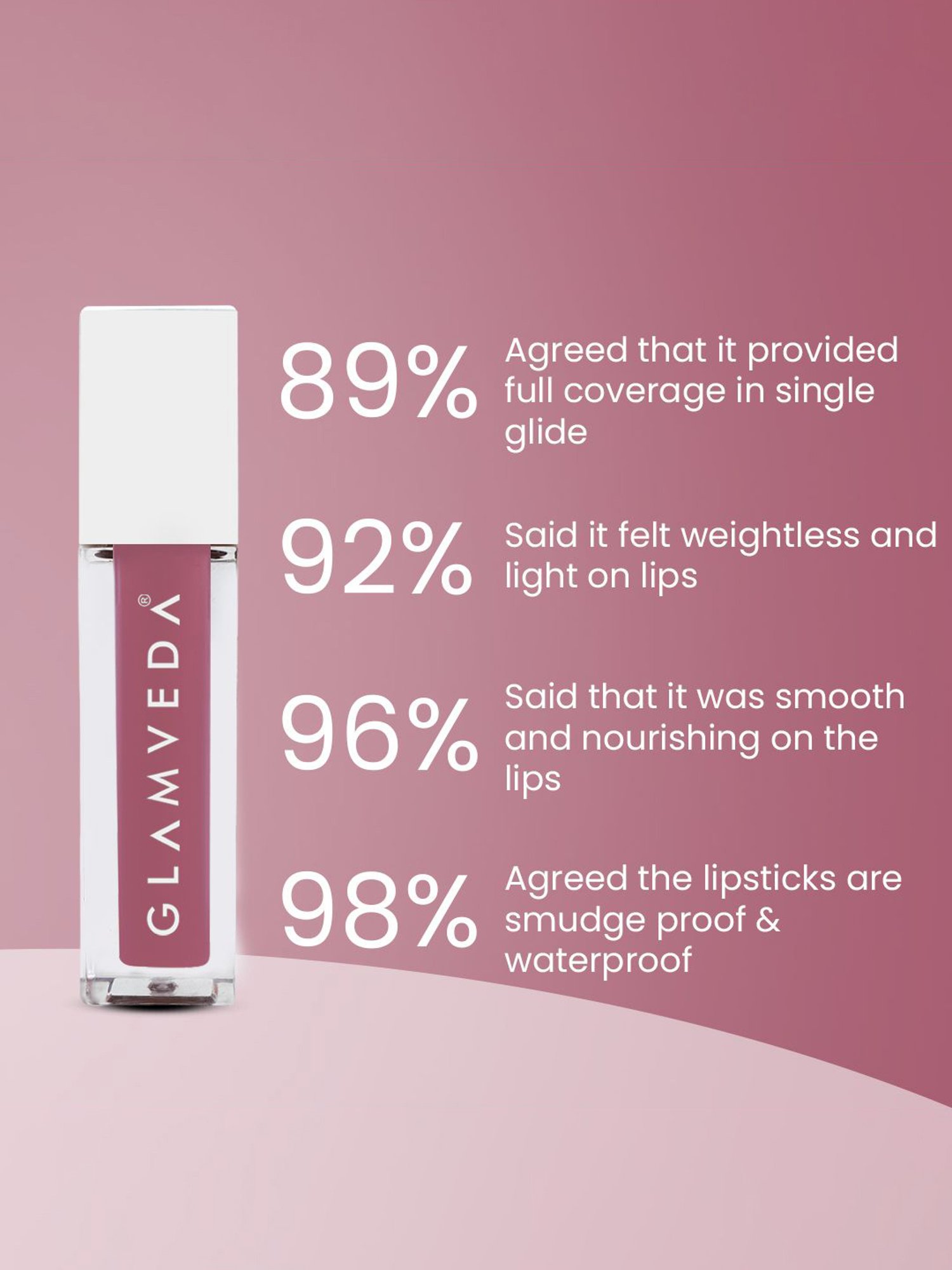 Glamveda Always On Matte Liquid Lipstick Mini Obsessed-017 - 1.2 ml