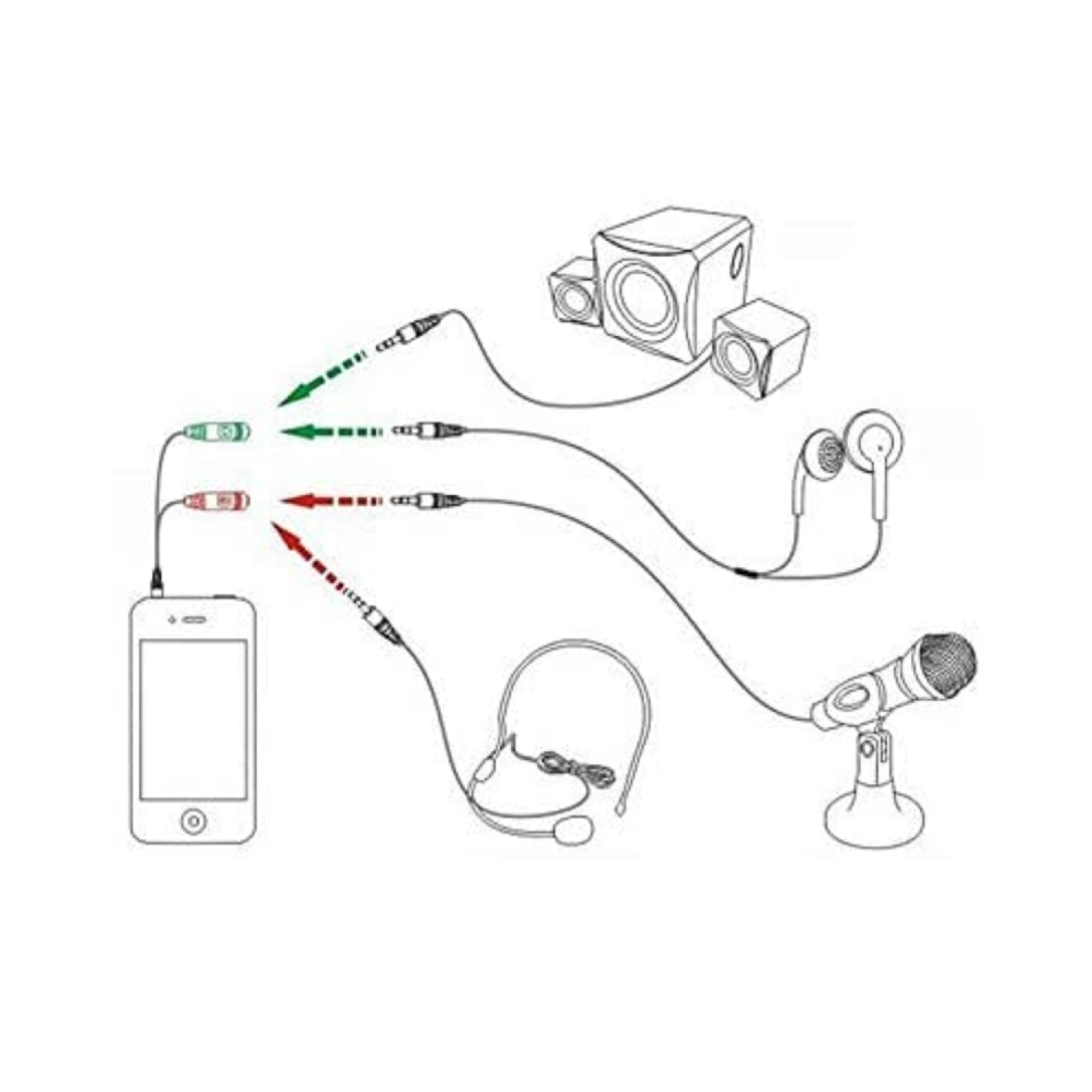 KOKKIA MicAudio_Splitter : 3.5mm 4-pole audio/microphone to 2 separate 3.5mm headphone, microphone