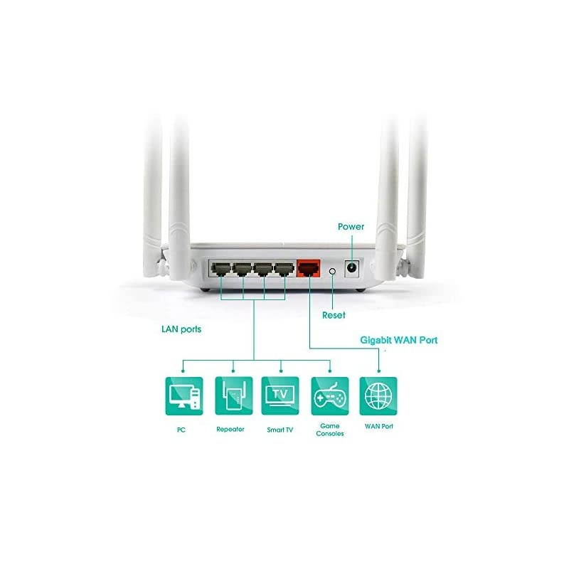 AC1200 Dual Band WiFi Router,Gigabit Ethernet 1200Mbps High Speed Long Range 300 Mbps (2.4GHz)+867 Mbps (5GHz), Wireless Internet Router for Home Office