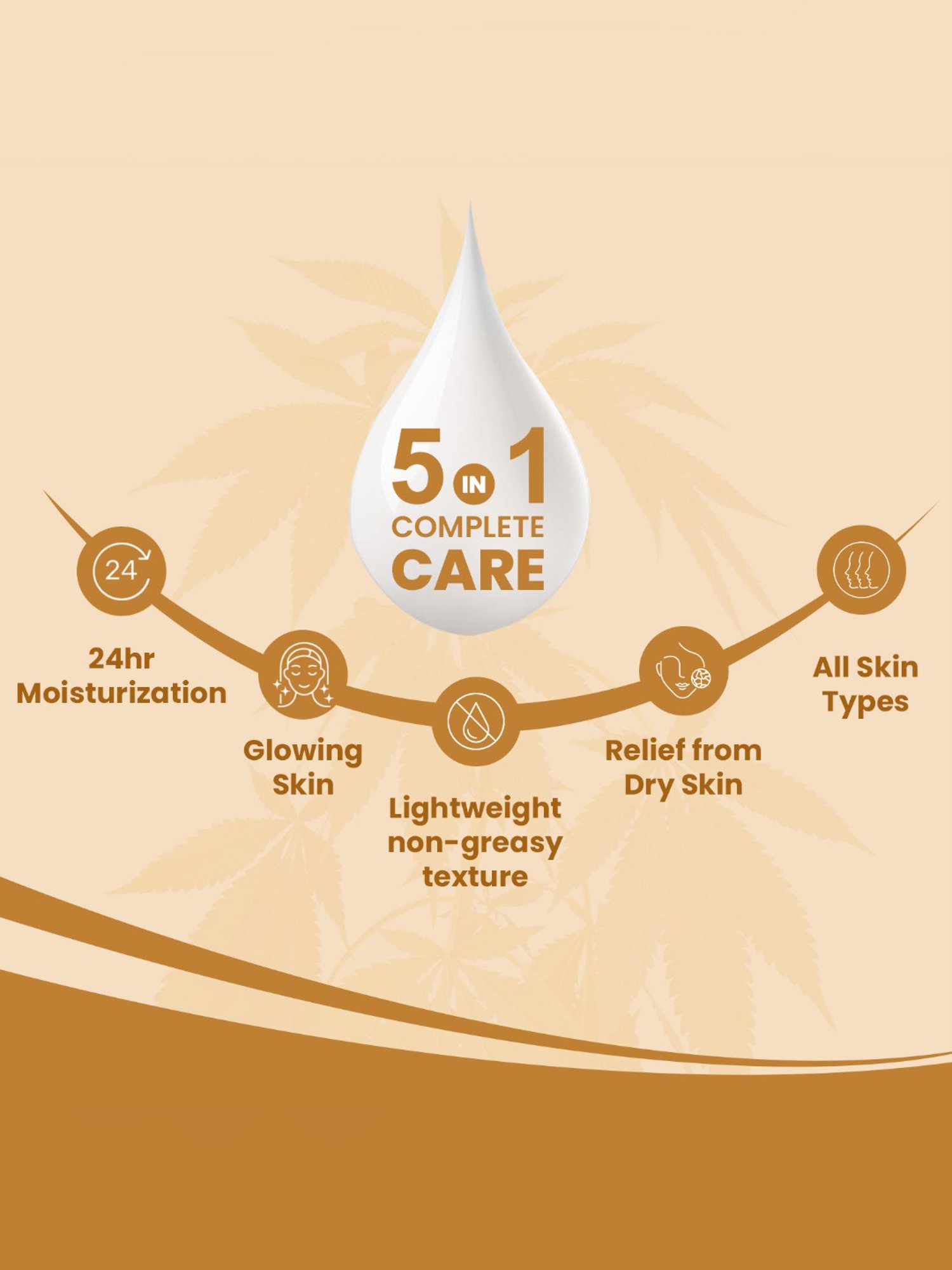 The Skin Story Hemp Seed Oil Holistic Body Lotion for Ultra Glow & Sebum Control - 280 ml