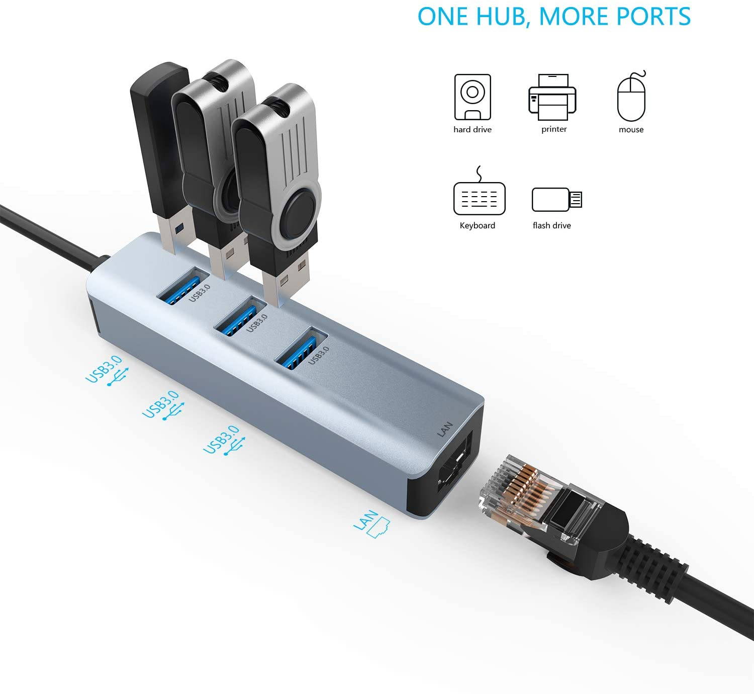 CUUWE USB 3.0 to Ethernet Adapter,ABLEWE 3-Port USB 3.0 Hub with RJ45 10/100/1000 Gigabit Ethernet Adapter Support Windows 10,8.1,Mac OS, Surface Pro,Linux,Chromebook and More