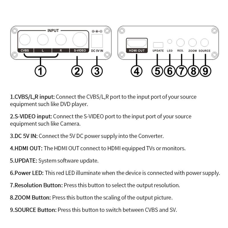 AM-9615 AV/SV to HDMI Converter Switch 4K*2K Scaler Converter Box for HDTV Video Scaling Adapter US Plug