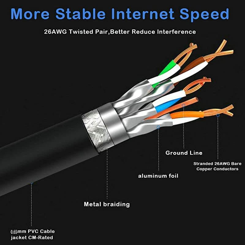 8 Ethernet Cable 60ft LIQUN Internet Cable Lastest 40Gbps 2000MHz High Speed SFTP Patch Cables with Gold Plated RJ45 Connector for Router Modem Gaming Xbox