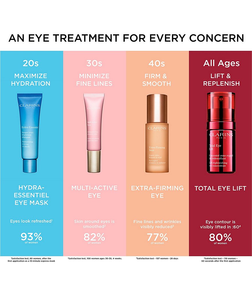 Lancome Anti-Wrinkle & Firming Renergie Eye Cream